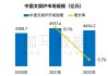 Omdia：预计明年起全球游戏收入将恢复增长 2028年市场规模将达3040亿美元