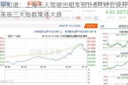 早知道：上海无人驾驶出租车预计8月对公众开放；美股三大指数集体大跌