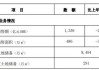 中国建筑1-5月地产业务合约销售额1359亿元