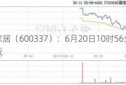 美克家居（600337）：6月20日10时56分触及涨停板