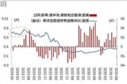 美国关税：对经济增长、通胀和就业的影响