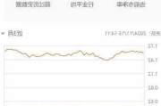 中汽系统盘中异动 股价大跌5.33%