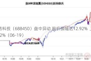 光格科技（688450）盘中异动 股价振幅达12.92%  上涨9.22%（06-19）