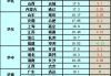 红枣生猪等：期市农副产品集体上行 基差倒挂