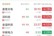 楚环科技最新筹码趋于集中