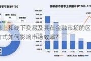 什么是线上和线下交易及其在金融市场的区别？这两种交易方式如何影响市场效率？