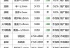 钢铁企业 7 月 27 日废钢价格多跌：部分涨 20 元