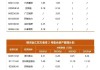 2024公募基金领军人物TOP榜：东方基金刘鸿鹏新进荣誉榜 排名第40