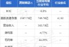 携程集团-S绩后涨超5% 第二季度纯利同比大增逾5倍