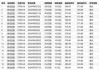 新百利融资(08439.HK)6月25日耗资3240港元回购8000股