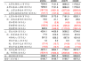 健之佳：拟2000万元―3000万元回购股份