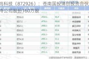 码尚科技（872926）：苍南国投清创投资合伙企业减持公司股份160万股