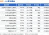 天孚通信：7 月 24 日多股上涨超 3%