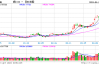 光大期货：6月4日有色金属日报