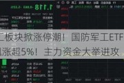 国防军工板块掀涨停潮！国防军工ETF（512810）飙涨超5%！主力资金大举进攻