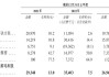 港股18C上市章节改革后，第四家特专科技公司希迪智驾递表