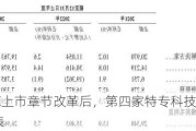 港股18C上市章节改革后，第四家特专科技公司希迪智驾递表