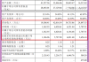 强瑞技术(301128.SZ)：参与投资的基金清算