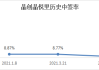 寰泰生技盘中异动 下午盘急速上涨8.41%