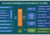 新三板创新层公司历康科技新增软件著作权信息：“电子卷宗数据化管理系统”