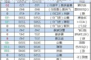 铁矿-成材反弹推动炉料价格上行