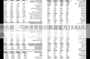 聚合顺：可转债转股价格调整为13.93元/股