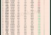 飞利浦大涨近15% Q2业绩超预期 净利润同比暴增5倍