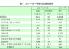 央行：确定2024年度公开市场业务一级交易商共51家