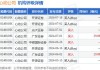 联邦制药发盈喜 预计中期净溢利约为14.5亿元