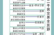 经济适用房转让的流程是什么？