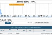 集运指数两个月飙升151.49%：航运成本高涨，集装箱供给短缺