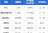 大摩：维持海丰国际“与大市同步”评级 目标价升至24港元