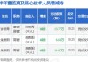 国安达董事许燕青减持17.72万股，减持金额334.2万元