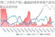 非洲第二大铜生产国：至2027年有望增产逾四成 2031年达目前四倍