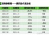 彩客新能源(01986)6月6日斥资约11.79万港元回购11.85万股