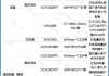 阿尔特(300825.SZ)：已为多个客户提供过ADAS量产项目设计服务并取得了一定收入