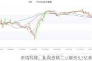 奇精机械：拟向奇精工业增资3.3亿泰铢