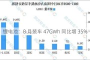 锂电池：8 月装车 47GWh 同比增 35%