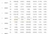 安高盟盘中异动 下午盘股价大跌5.91%报1.75美元