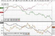 邦达亚洲:多重利好因素支撑 美元指数刷新12个月高位