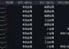 有色龙头ETF（159876）：资金净流入26.56亿元领涨，小金属价格年内涨幅显著