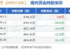 康基医疗(09997.HK)6月25日耗资56.3万港元回购10万股