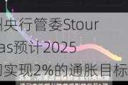 欧洲央行管委Stournaras预计2025年初实现2%的通胀目标