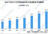 减速器：分析师称国内谐波减速器市场规模大约占全球市场规模的57%