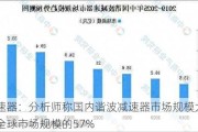 减速器：分析师称国内谐波减速器市场规模大约占全球市场规模的57%