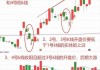 中位数跌幅约7%，市场出现恐慌性抛盘