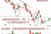 中位数跌幅约7%，市场出现恐慌性抛盘