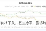 白糖：本周价格下跌，基差持平，警惕淀粉糖替代作用