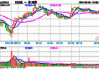 伟能集团股价重挫29.89% 市值跌3.62亿港元