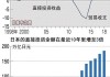 日本预计在延迟十年后有望实现基本收支盈余目标